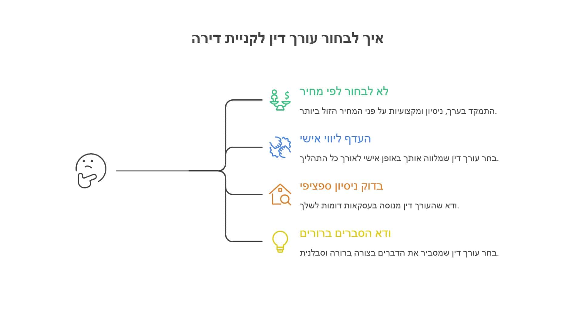איך לבחור עורך דין לקניית דירה - עורכת דין למקרקעין ולרכישת דירה מור עדה