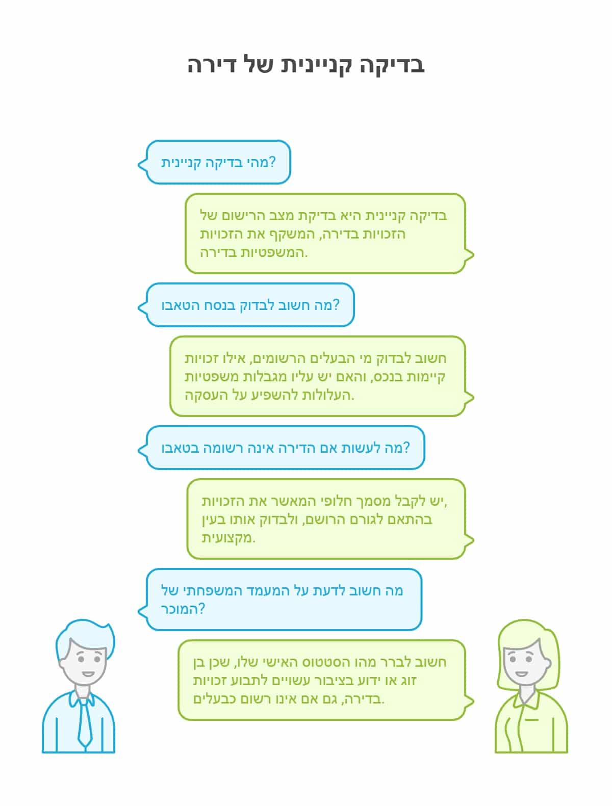 בדיקה קניינית של קניית דירה - עורכת דין מור עדה משרד עורכי דין