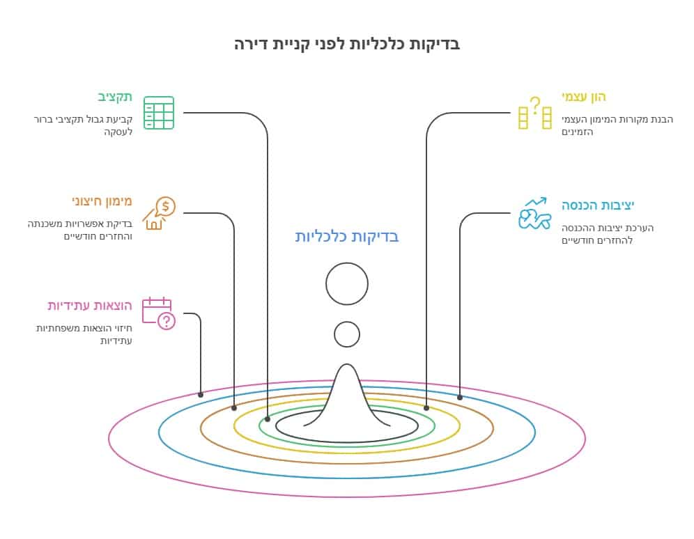 בדיקות כלכליות לפני קניית דירה - עורכת דין מור עדה משרד עורכי דין