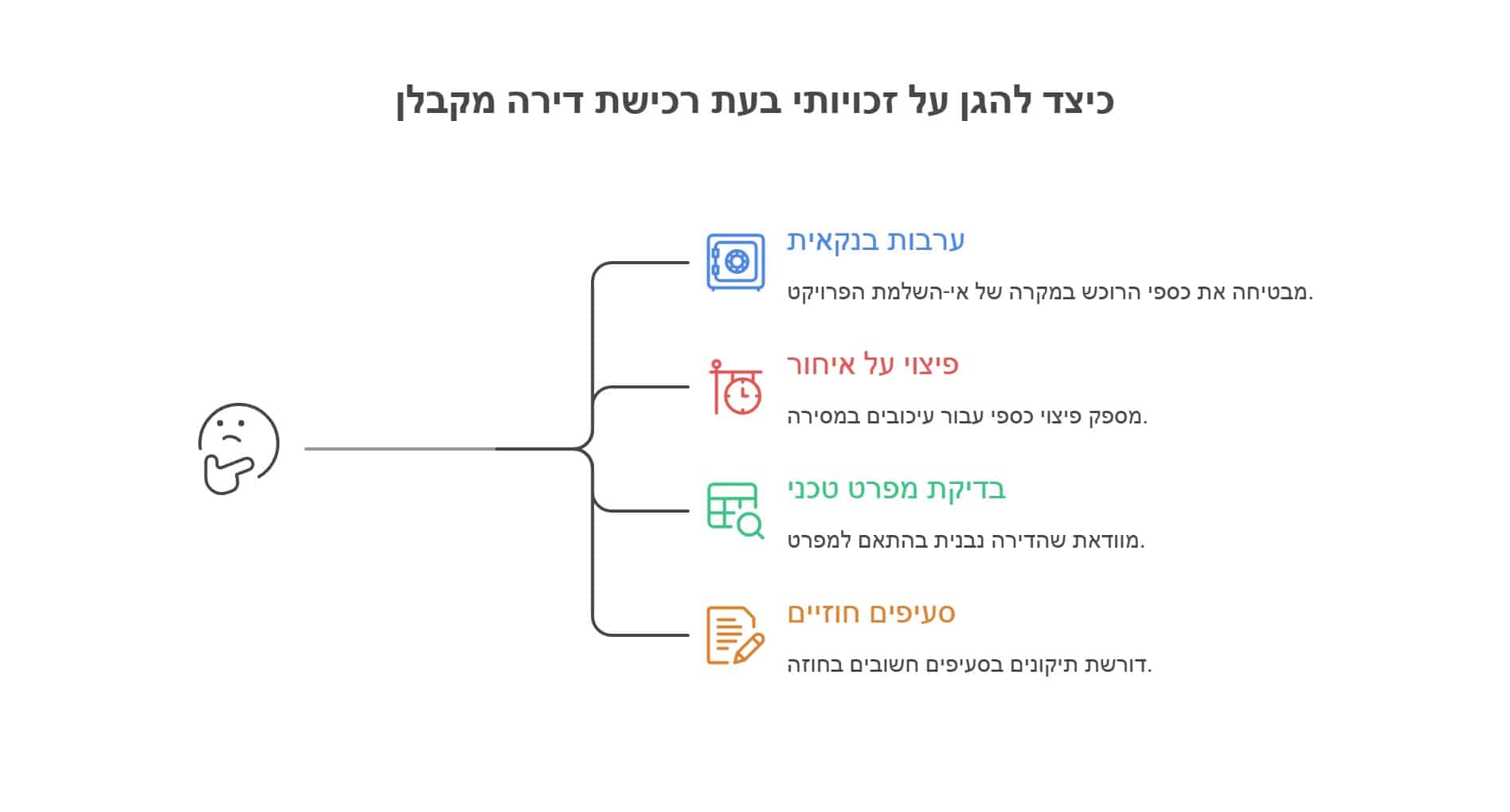 כיצד להגן על זכויותי בעת רכישת דירה מקבלן - עורכת דין למקרקעין ולרכישת דירה מור עדה