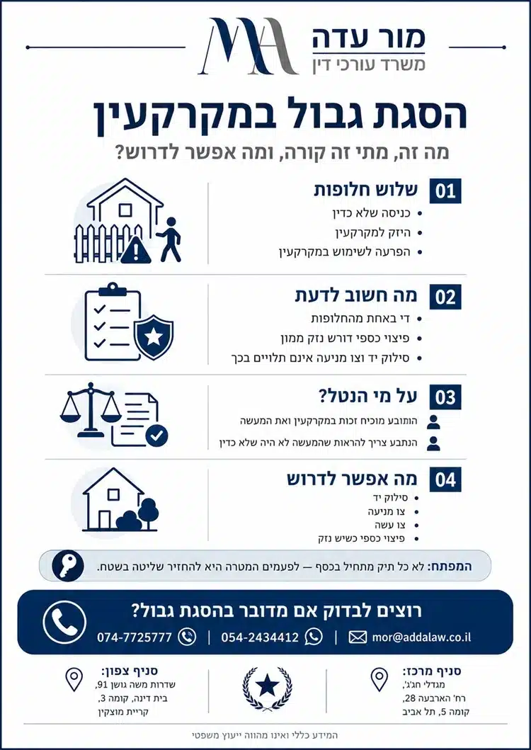 אינפוגרפיקה על הסגת גבול במקרקעין המציגה כניסה, היזק והפרעה, נטל ההוכחה והסעדים האפשריים.