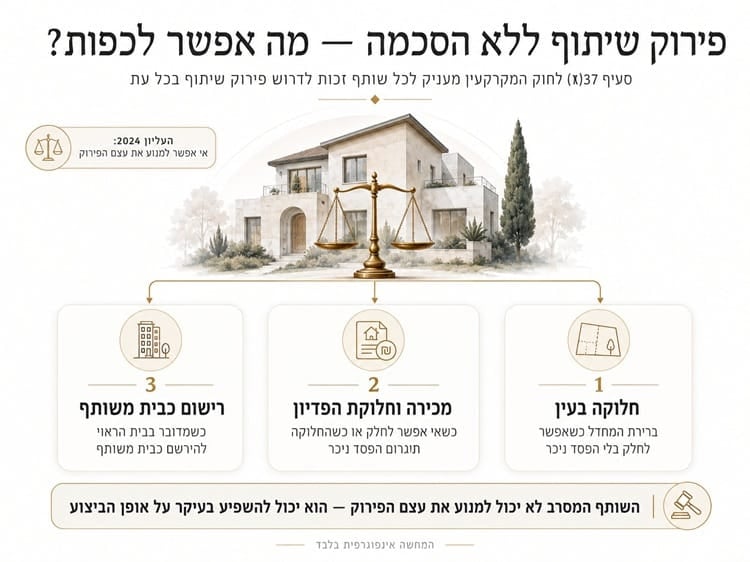 פירוק שיתוף ללא הסכמה – שלוש דרכי הפירוק במקרקעין