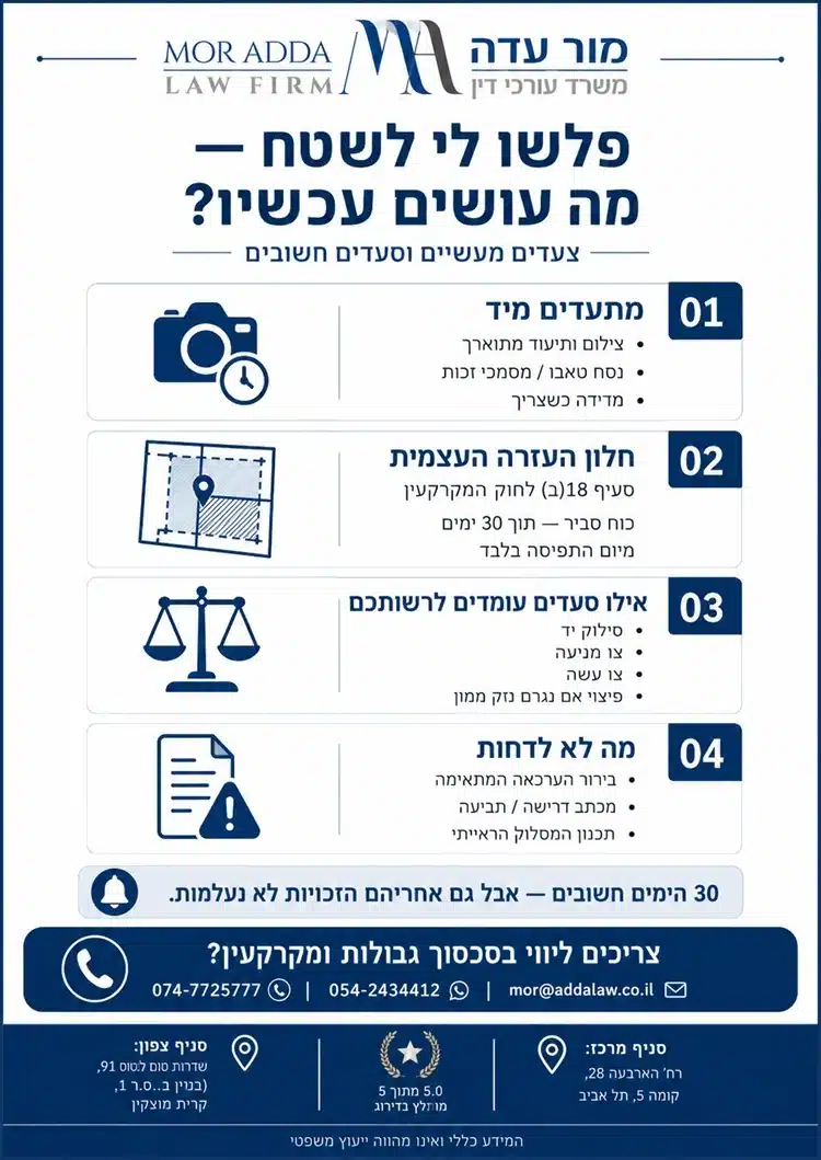 אינפוגרפיקה המציגה מה עושים לאחר פלישה לשטח: תיעוד, חלון 30 הימים, סעדים והכנת המסלול המשפטי.